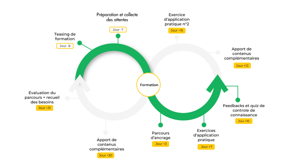 deroulement-formation-rse